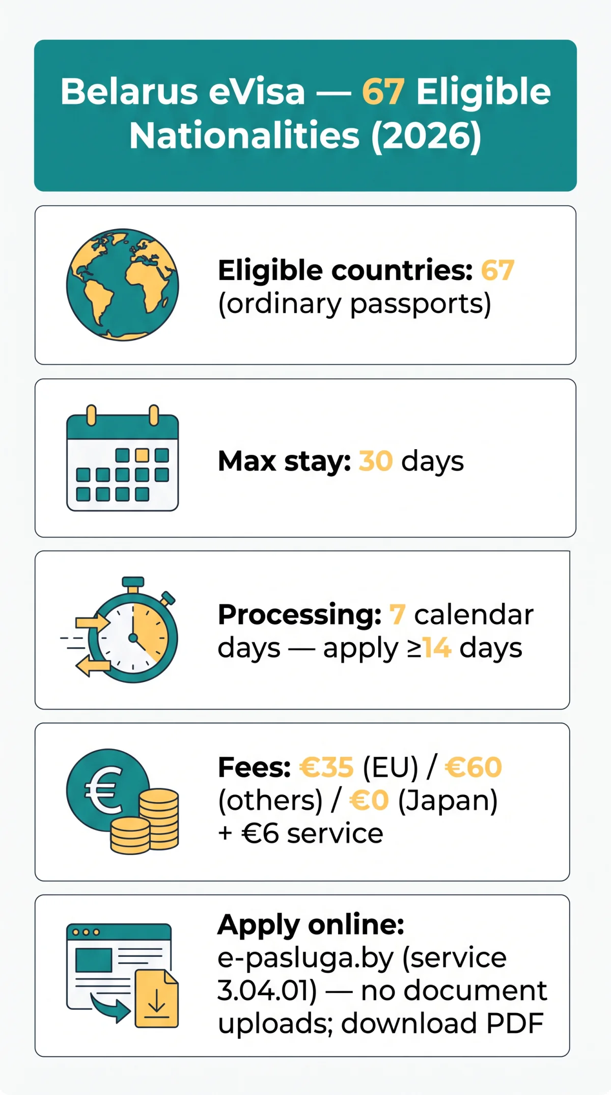 Infografika: Belarus e Visa Country List: All 67 Eligible Nationalities for 2026