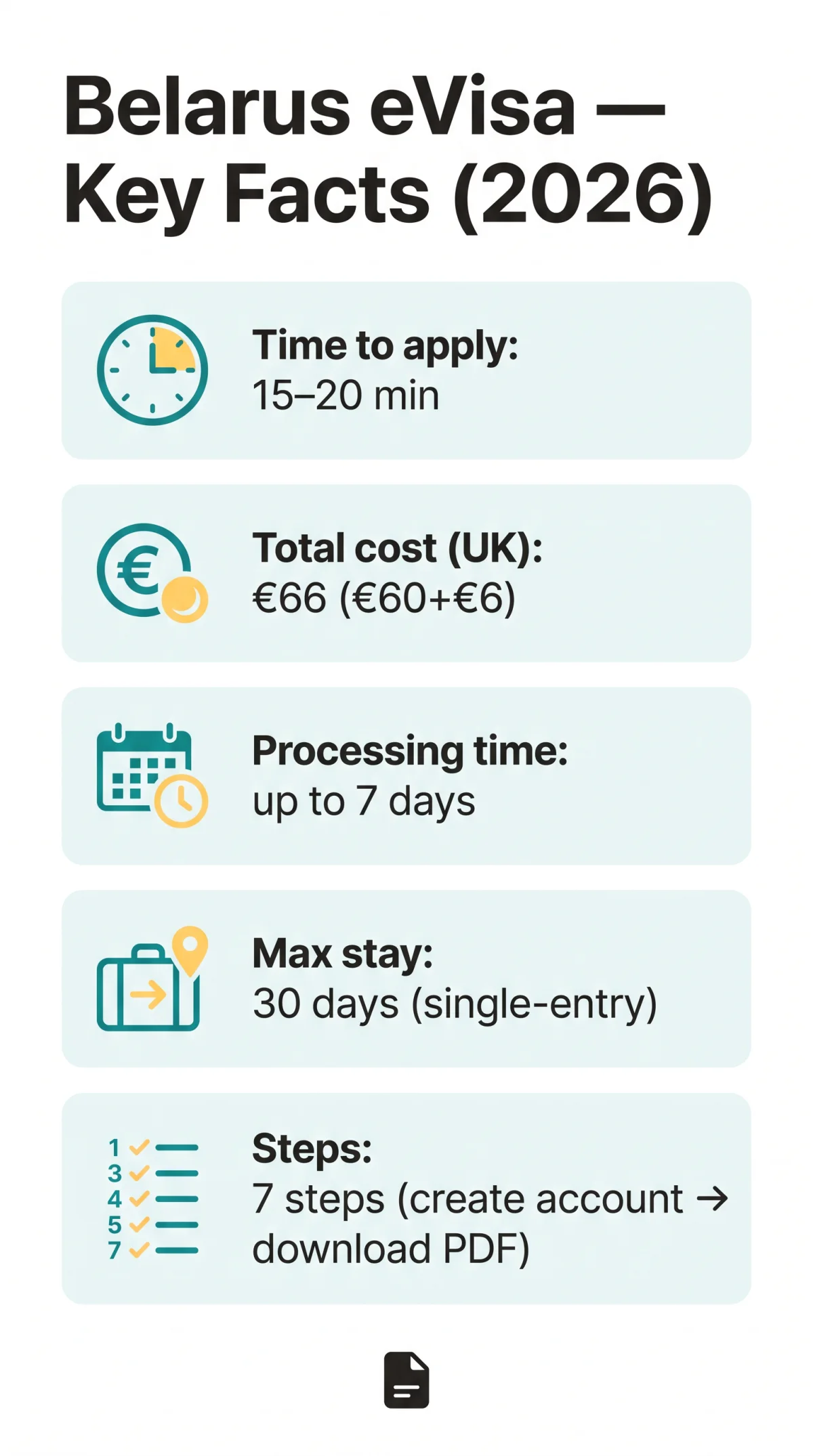 Infografika: Belarus eVisa Application Process: A&nbsp;Step-by-Step Tutorial for 2026