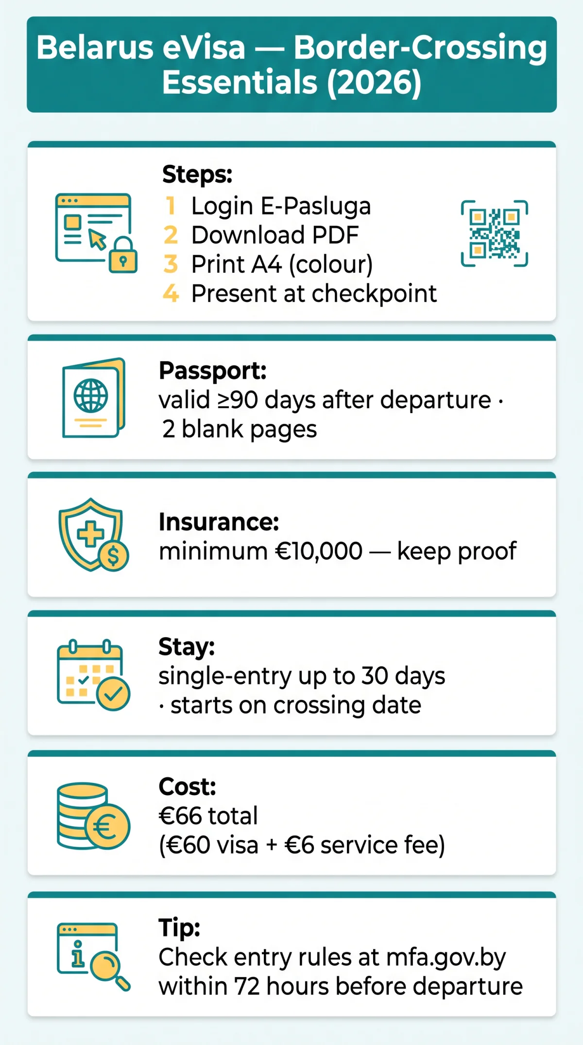 Infografika: Belarus eVisa Border Crossing: How to Print Your Visa and Enter Belarus in 2026