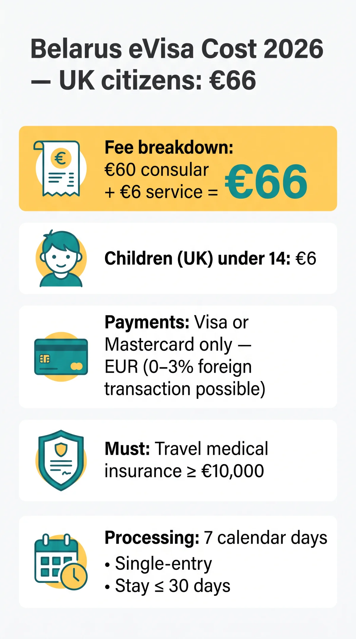 Infografika: Belarus eVisa Cost Breakdown 2026 — Fees, Payment Methods & What UK Citizens Pay