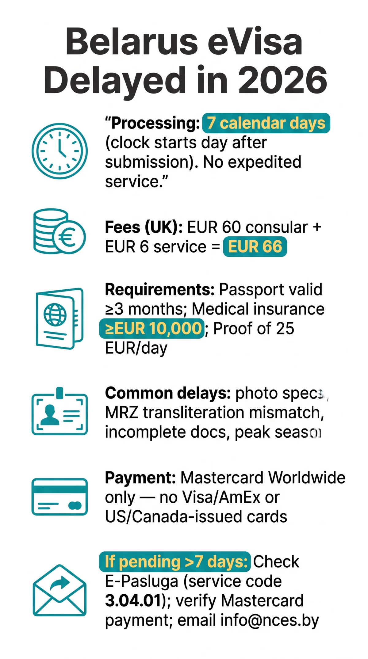 Infografika: Belarus eVisa Delayed in 2026: Causes and Next Steps