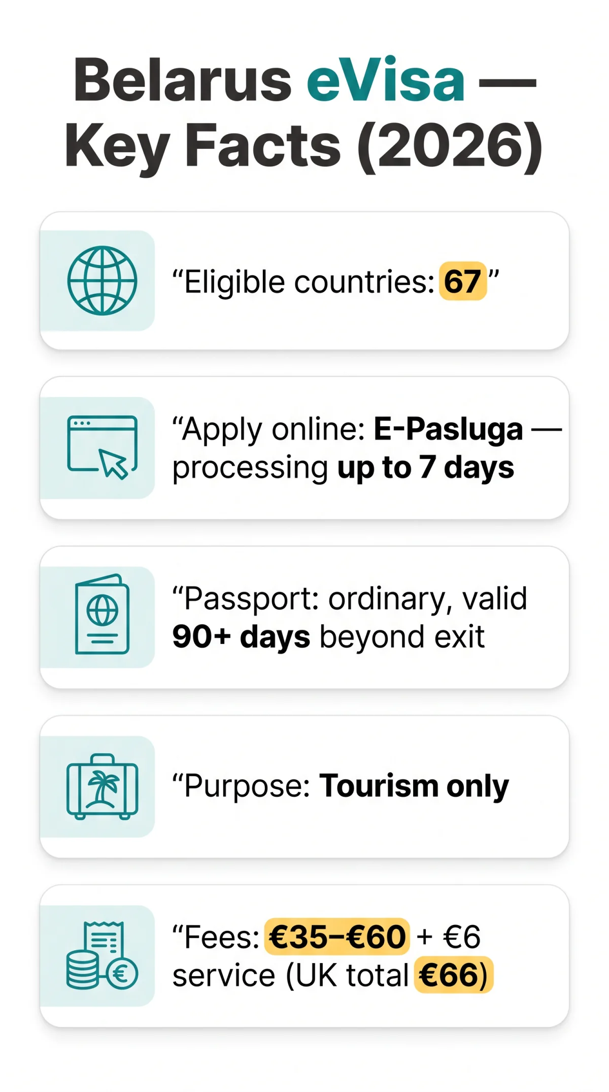 Infografika: Belarus eVisa Eligibility 2026: Criteria for UK and Global Applicants