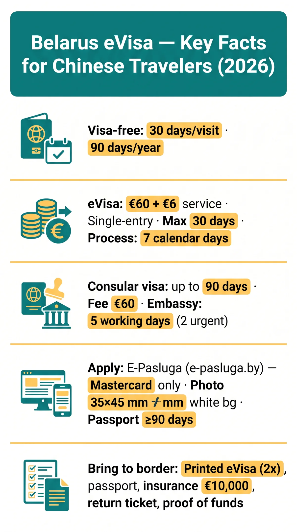 Infografika: Belarus eVisa for Chinese Citizens: Application Guide for Asian Travelers in 2026