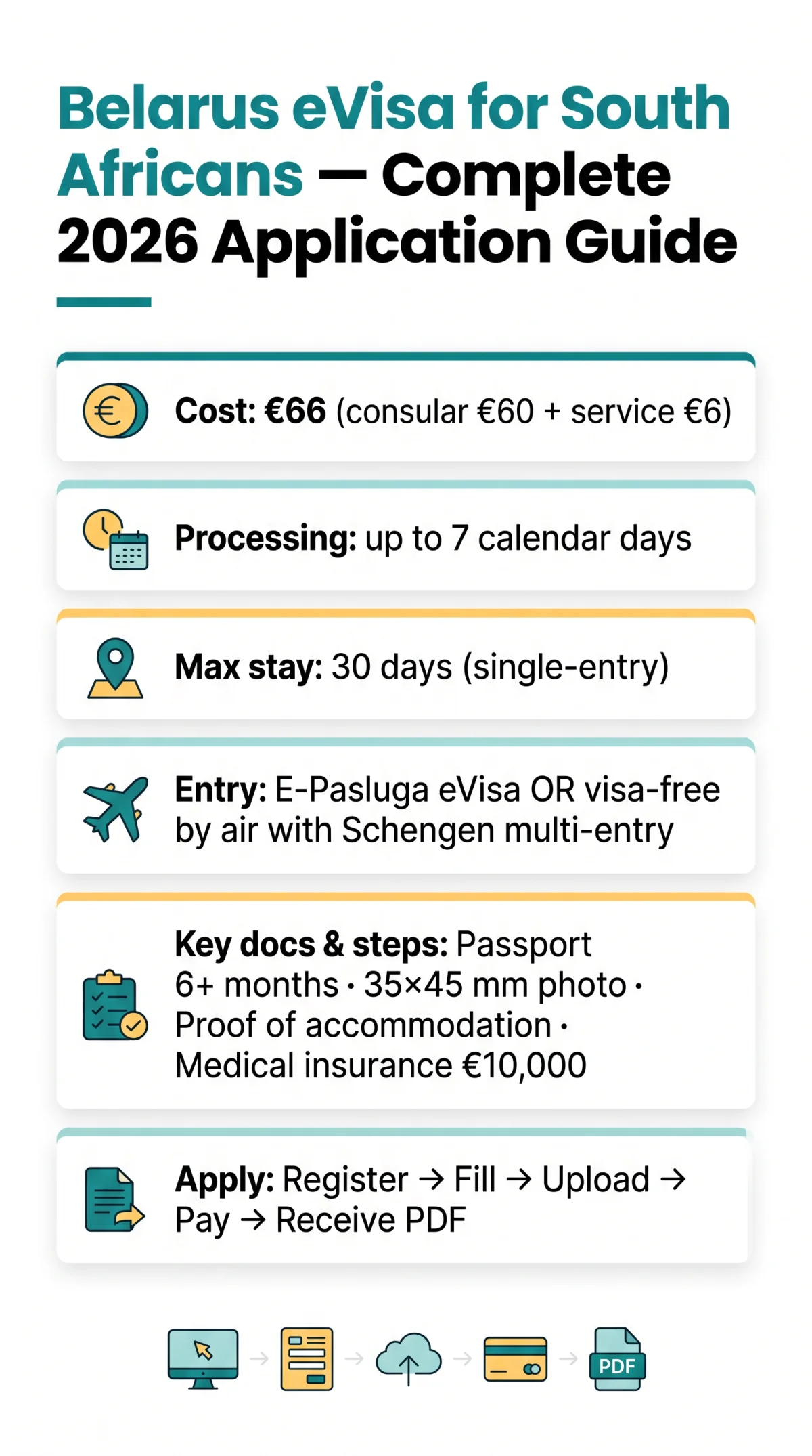 Infografika: Belarus eVisa for South Africans: Complete 2026 Application Guide