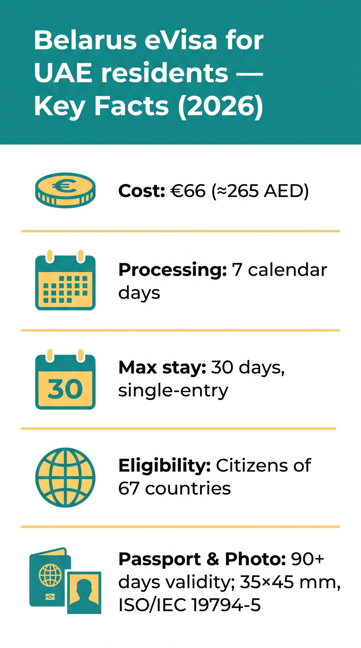 Infografika: Belarus eVisa for UAE Residents: Requirements, Fees, and Application Process in 2026