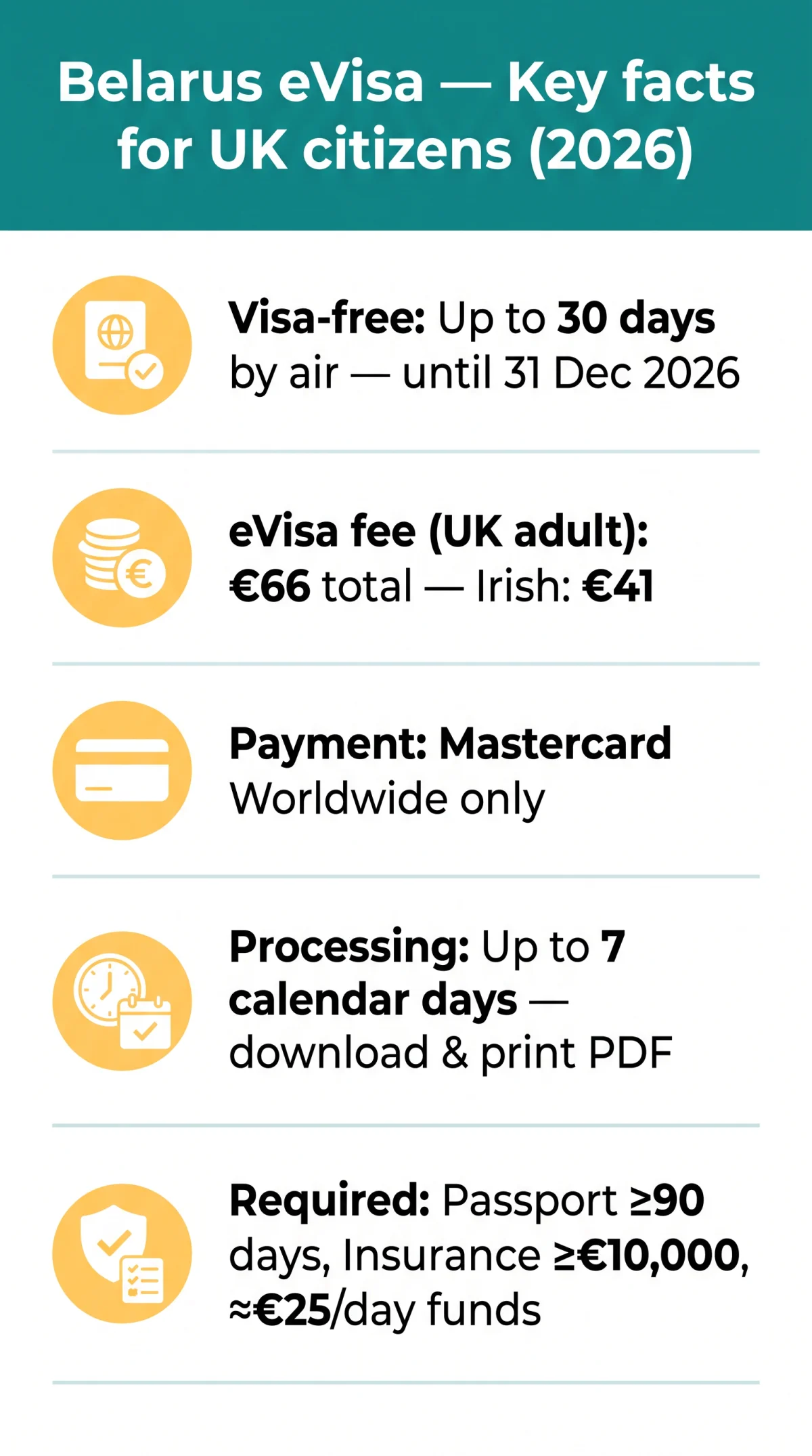 Infografika: Belarus eVisa for UK Citizens: Requirements, Fees, and Application Steps (2026)