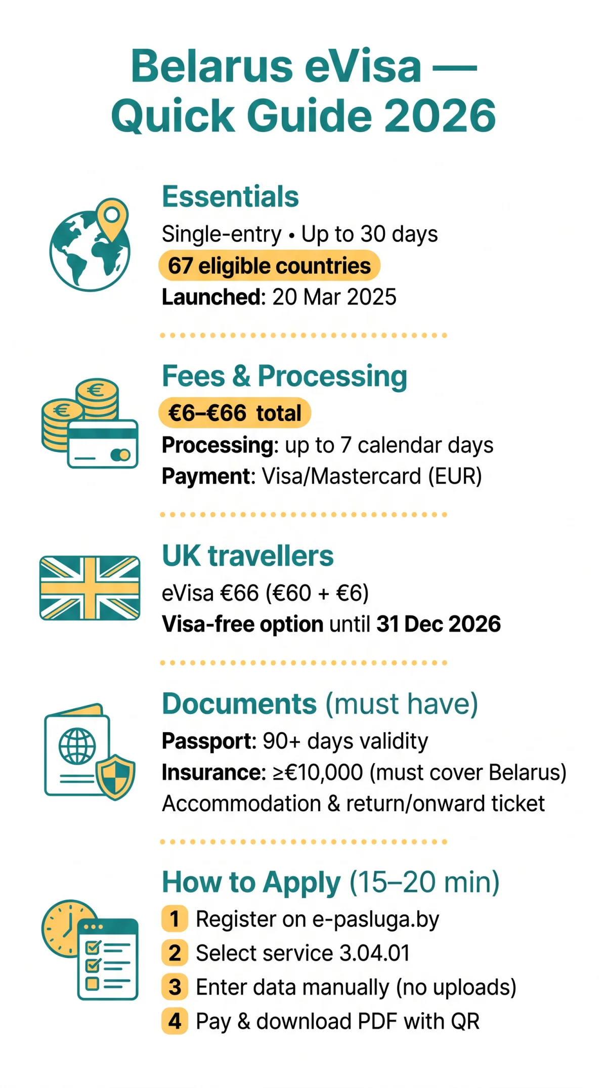 Infografika: Belarus eVisa in 2026: Complete Guide to Cost, Requirements & Application