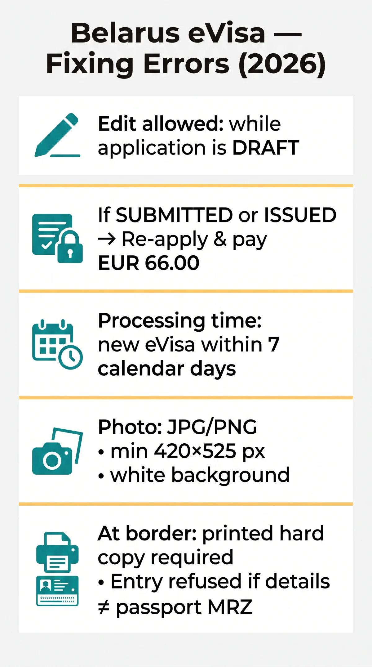 Infografika: Belarus eVisa Incorrect Details: How to Fix Typos, Passport Errors & Photo Upload Issues (2026)