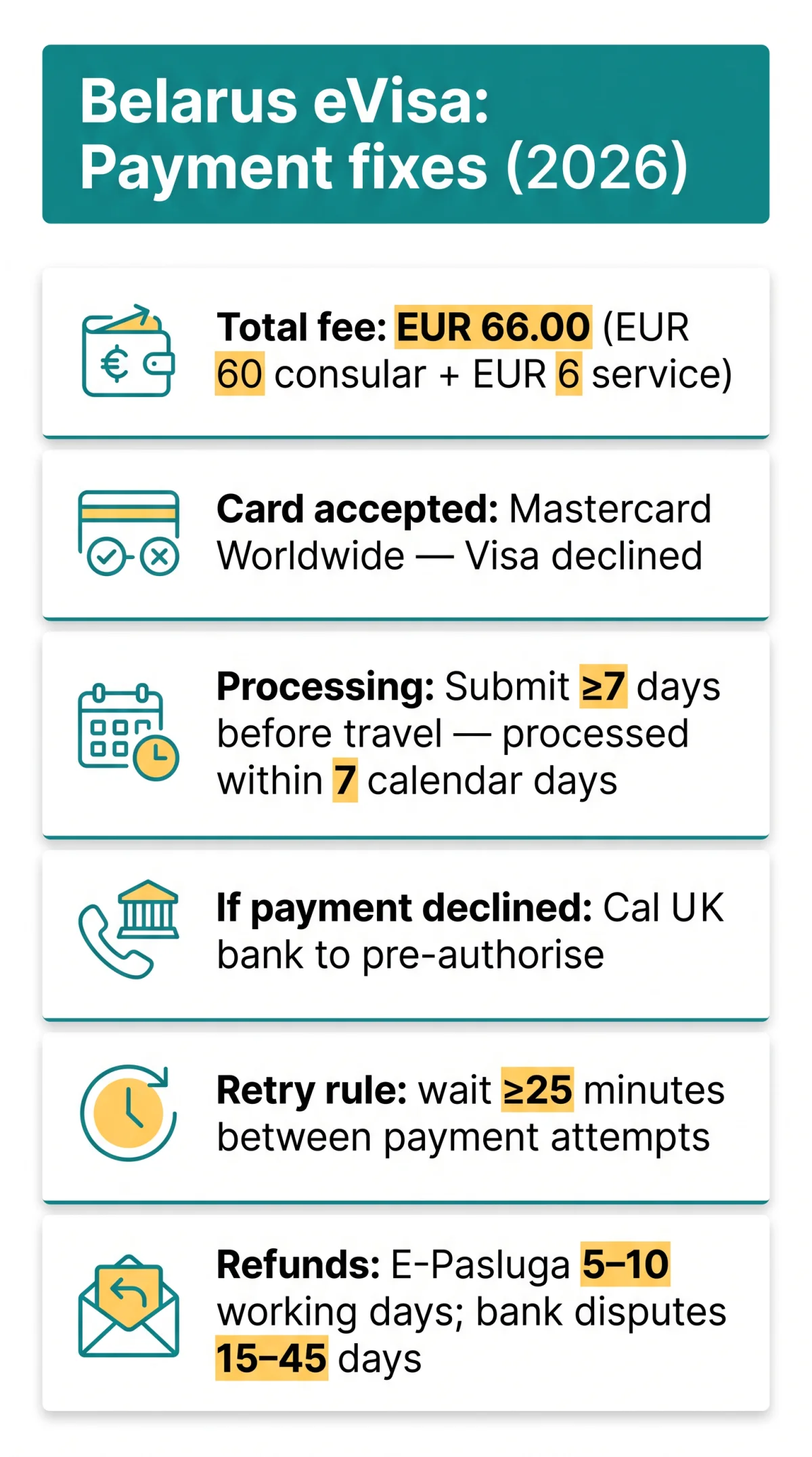 Infografika: Belarus eVisa Payment Failed in 2026? Fix Declined Cards, Double Charges, and Refunds