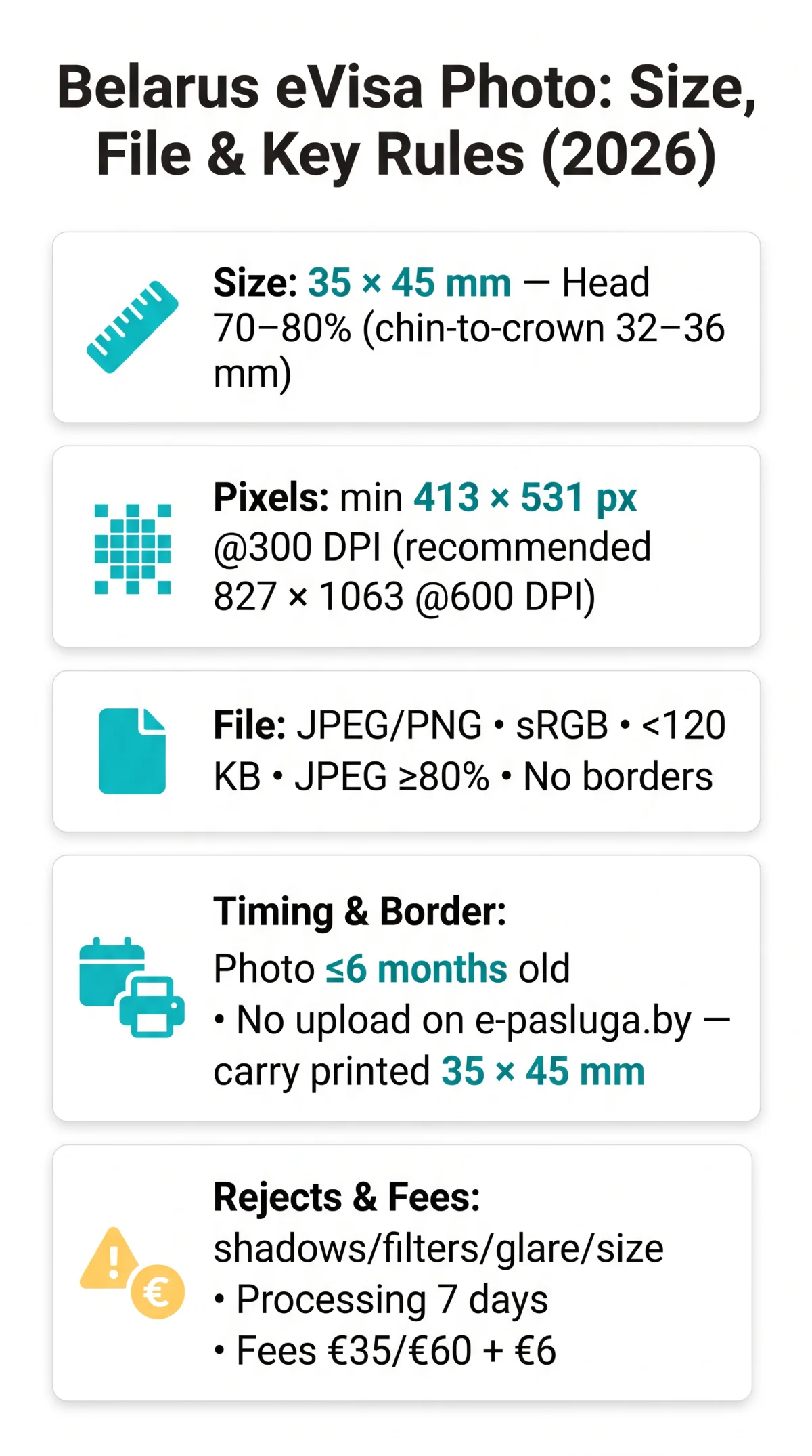 Infografika: Belarus eVisa Photo Requirements 2026: Size, Background, and Resolution Guide
