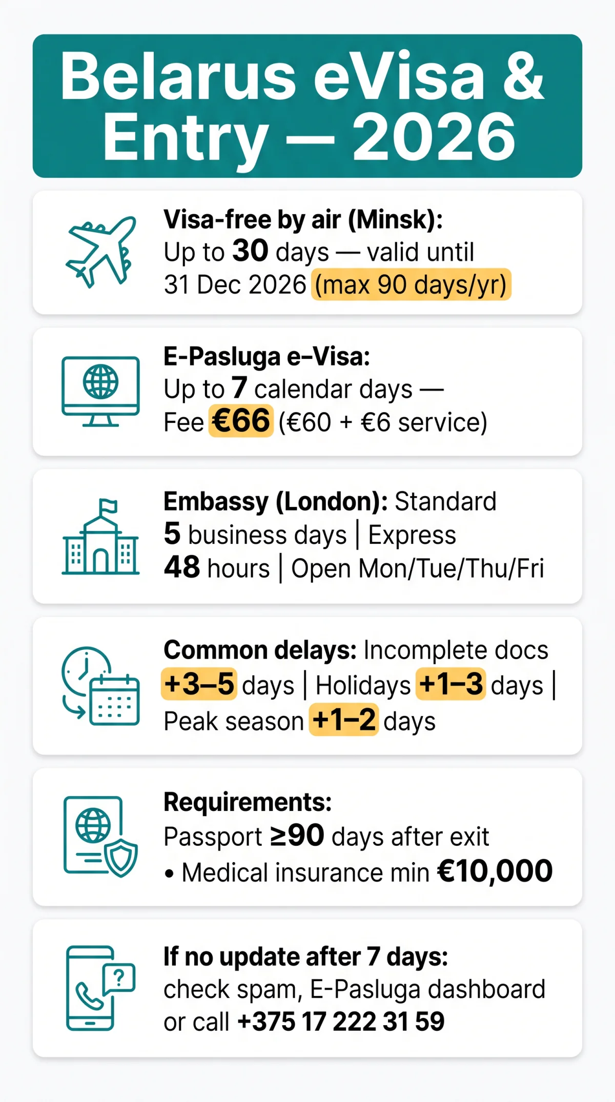 Infografika: Belarus eVisa Processing Time for UK Citizens: How Long It Really Takes in 2026