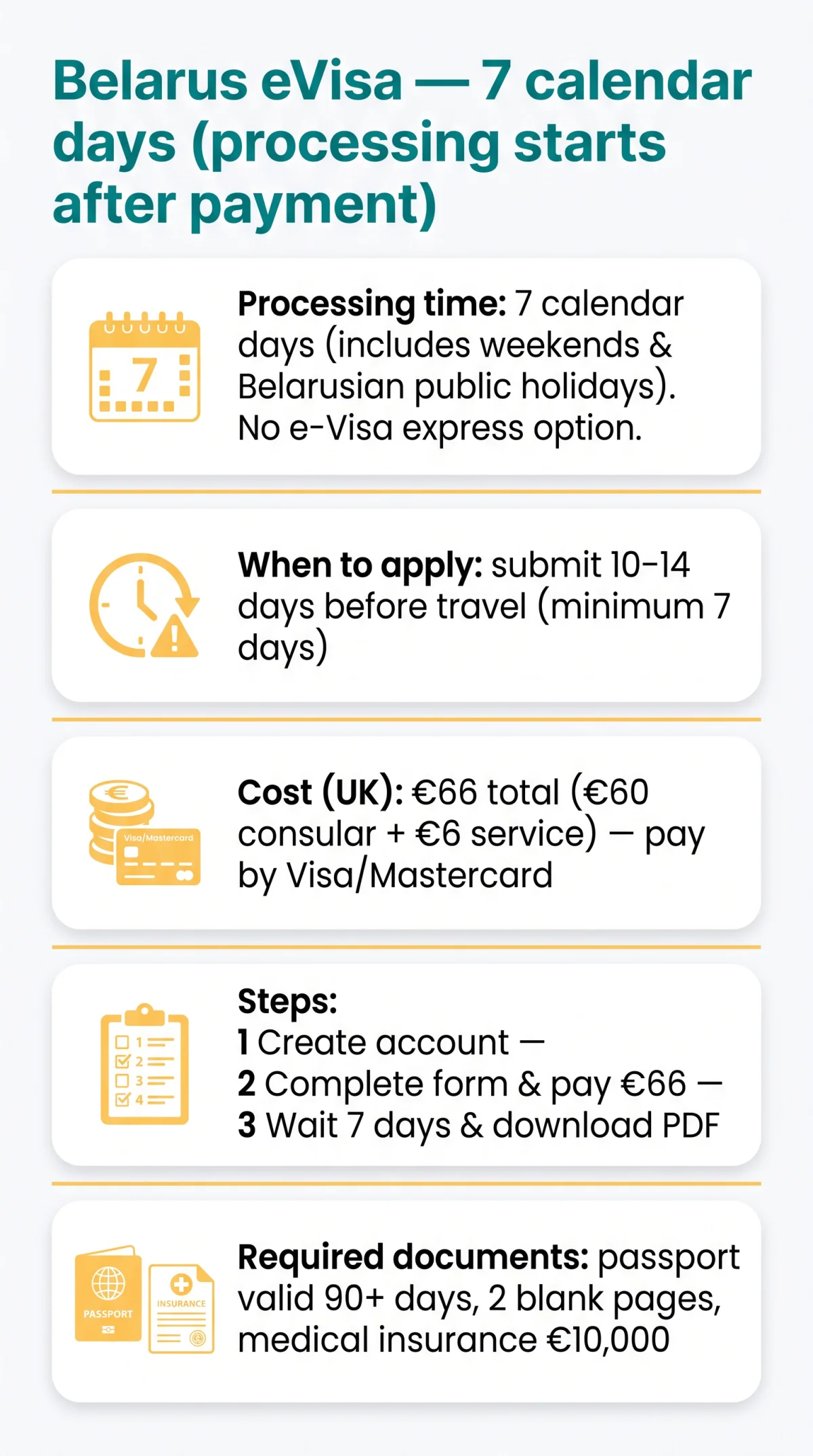 Infografika: Belarus eVisa Processing Time in 2026: Standard vs Express and Application Deadlines