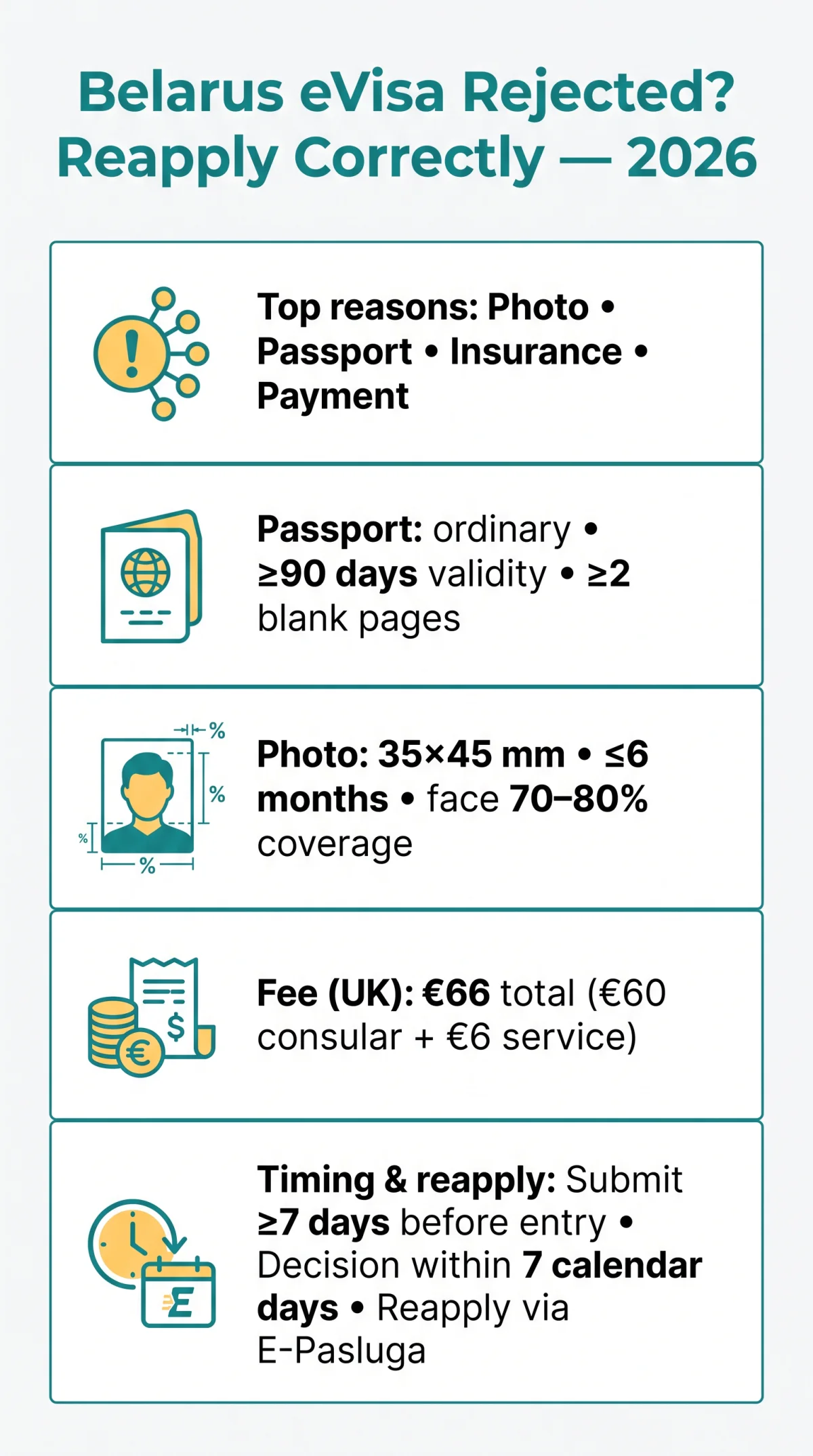 Infografika: Belarus eVisa Rejected: Common Reasons and How to Reapply Correctly in 2026