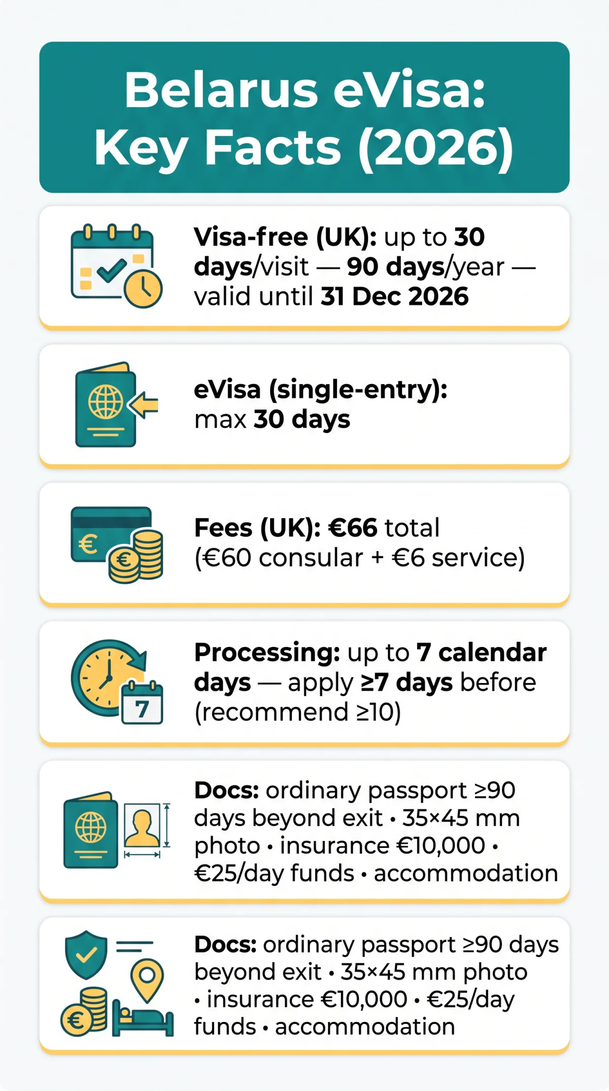 Infografika: Belarus eVisa Requirements: Document Checklist, Passport Rules & Application Forms (2026)