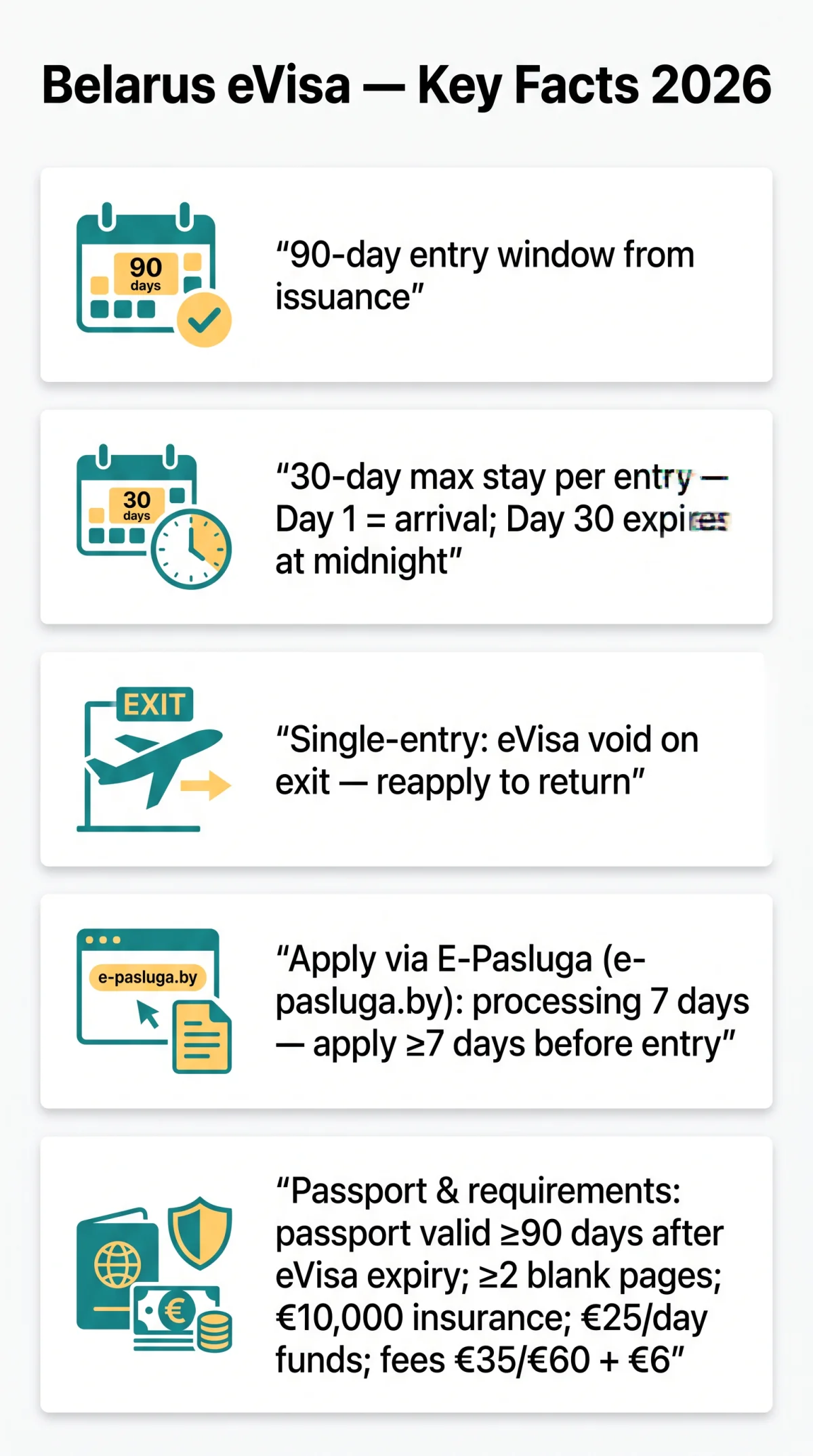 Infografika: Belarus eVisa Validity Period 2026: 30-Day Stay, 90-Day Window & Single-Entry Rules