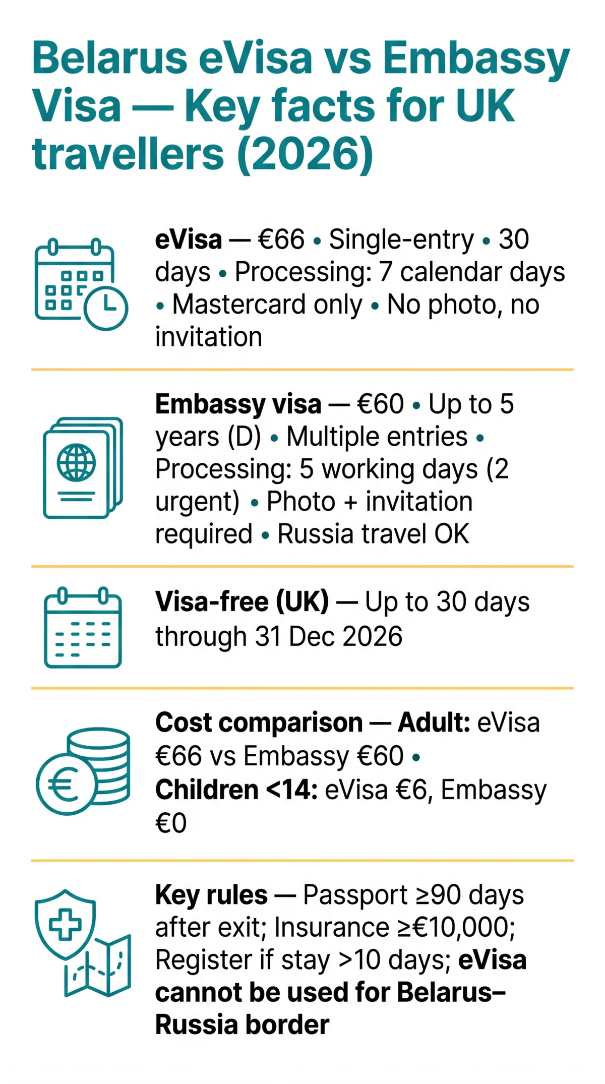 Infografika: Belarus eVisa vs Regular Visa in 2026: Full Comparison for UK Travellers