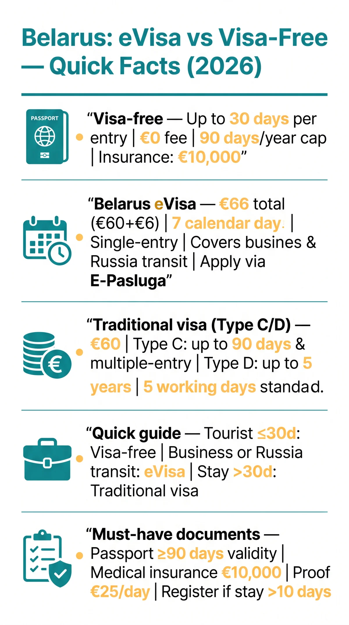 Infografika: Belarus eVisa vs Visa-Free Entry: Which Option Should UK Travellers Choose in 2026?