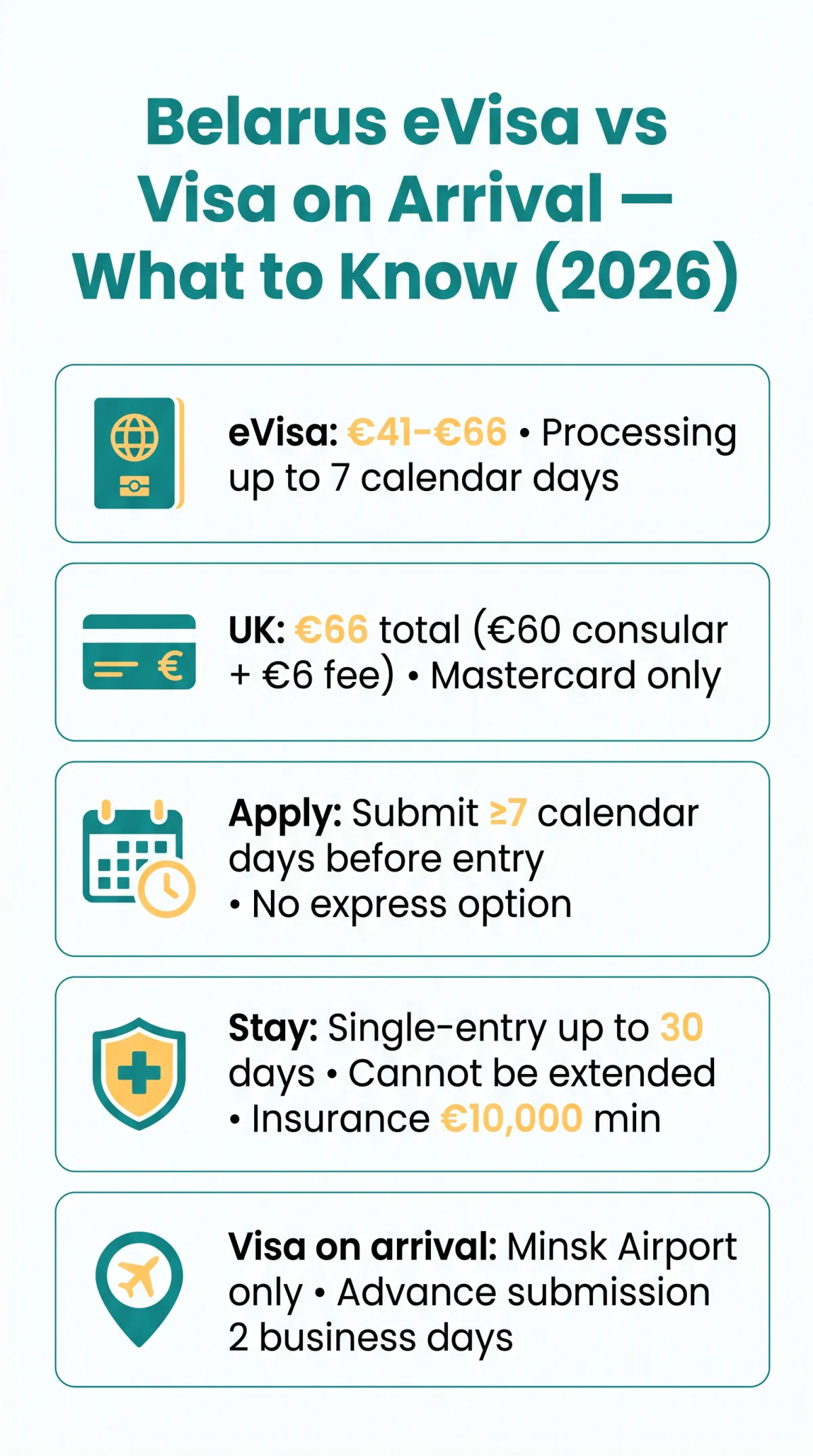 Infografika: Belarus eVisa vs Visa on Arrival: Which Entry Route to Choose in 2026
