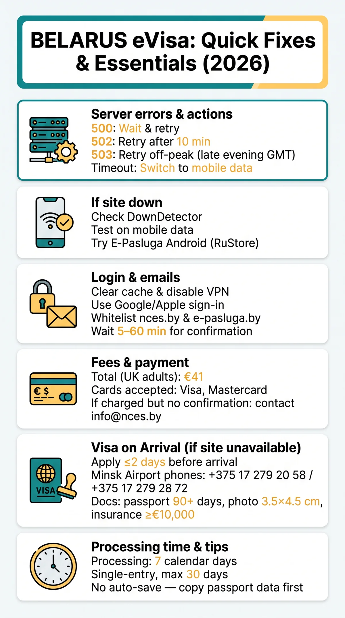 Infografika: Belarus eVisa Website Down? Fix E-Pasluga Crashes, Login Issues & Missing Emails (2026 Guide)