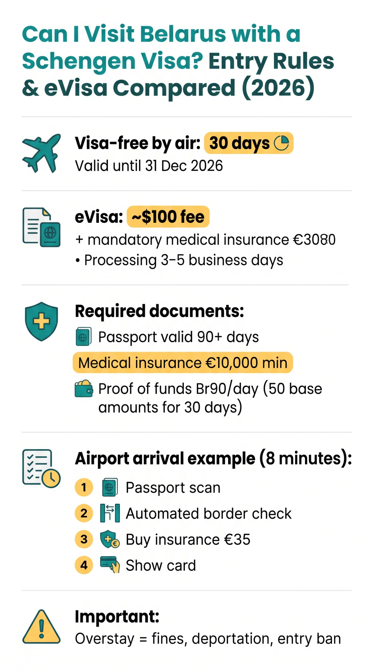 Infografika: Can I&nbsp;Visit Belarus with a&nbsp;Schengen Visa? Entry Rules and eVisa Compared (2026)