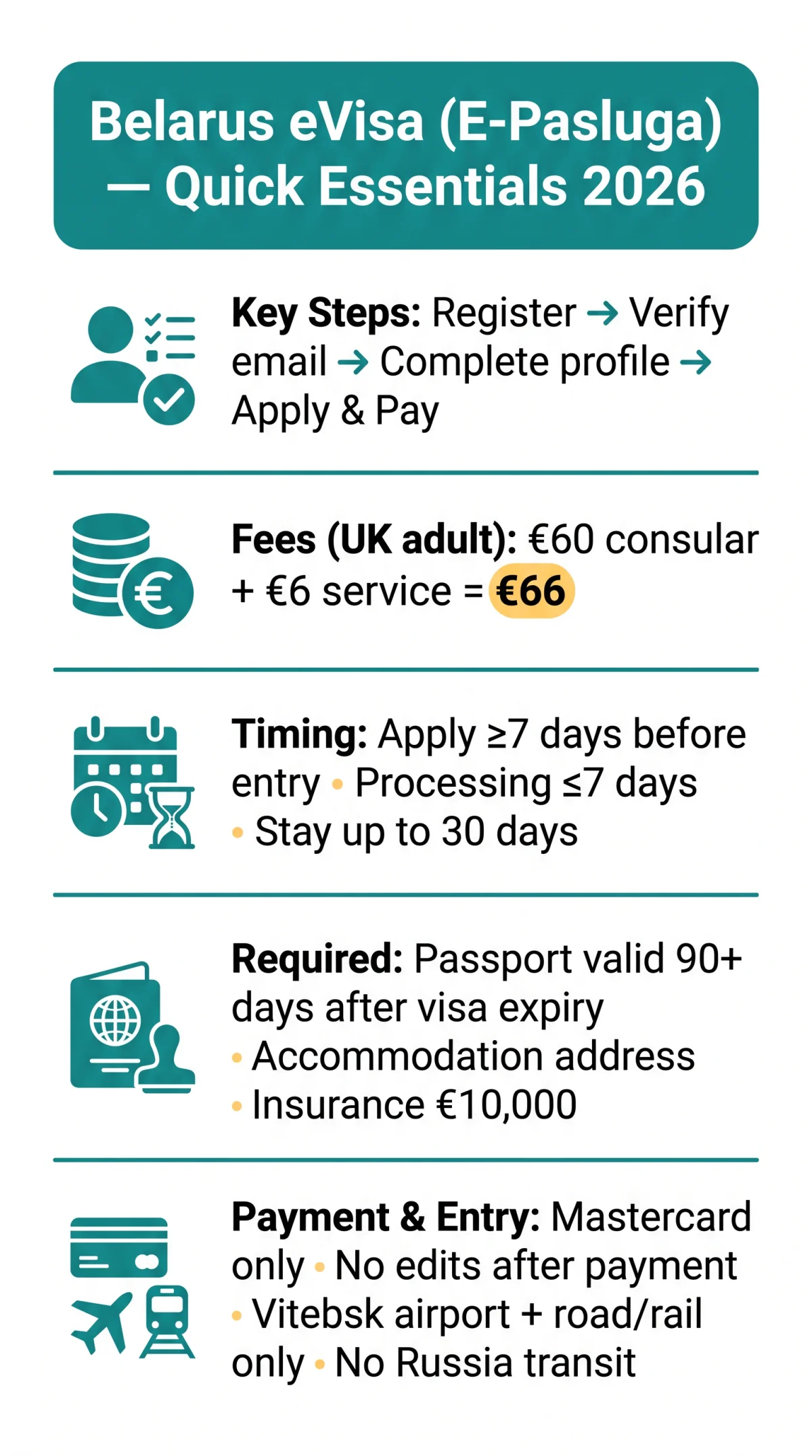 Infografika: How to Set Up and Navigate Your Belarus eVisa E-Pasluga Account (2026)