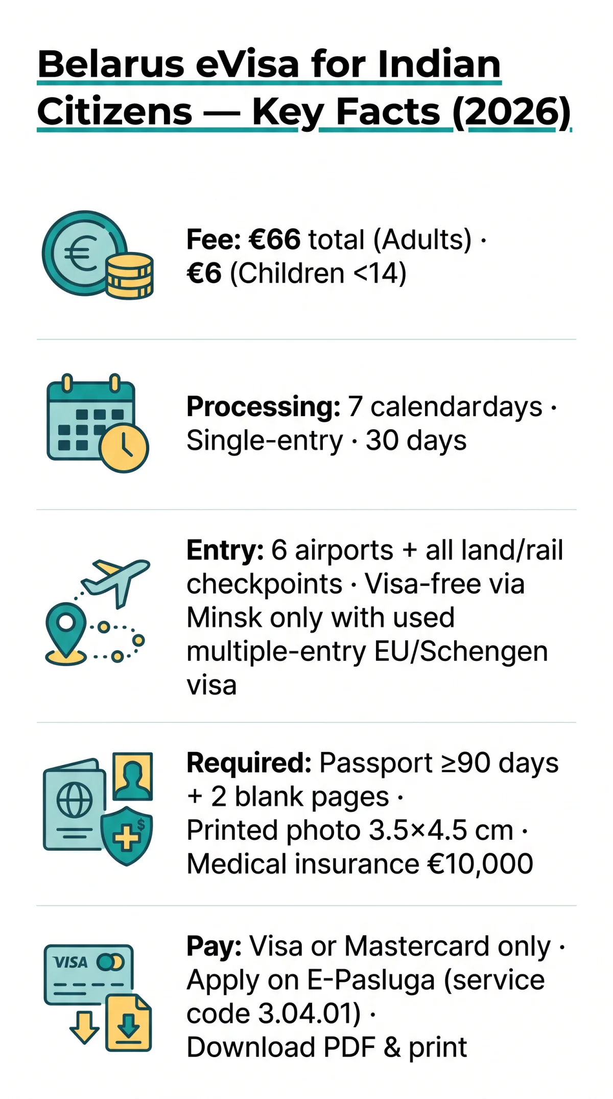 Infografika: Step-by-Step Belarus eVisa Guide for South Asian Citizens (2026)