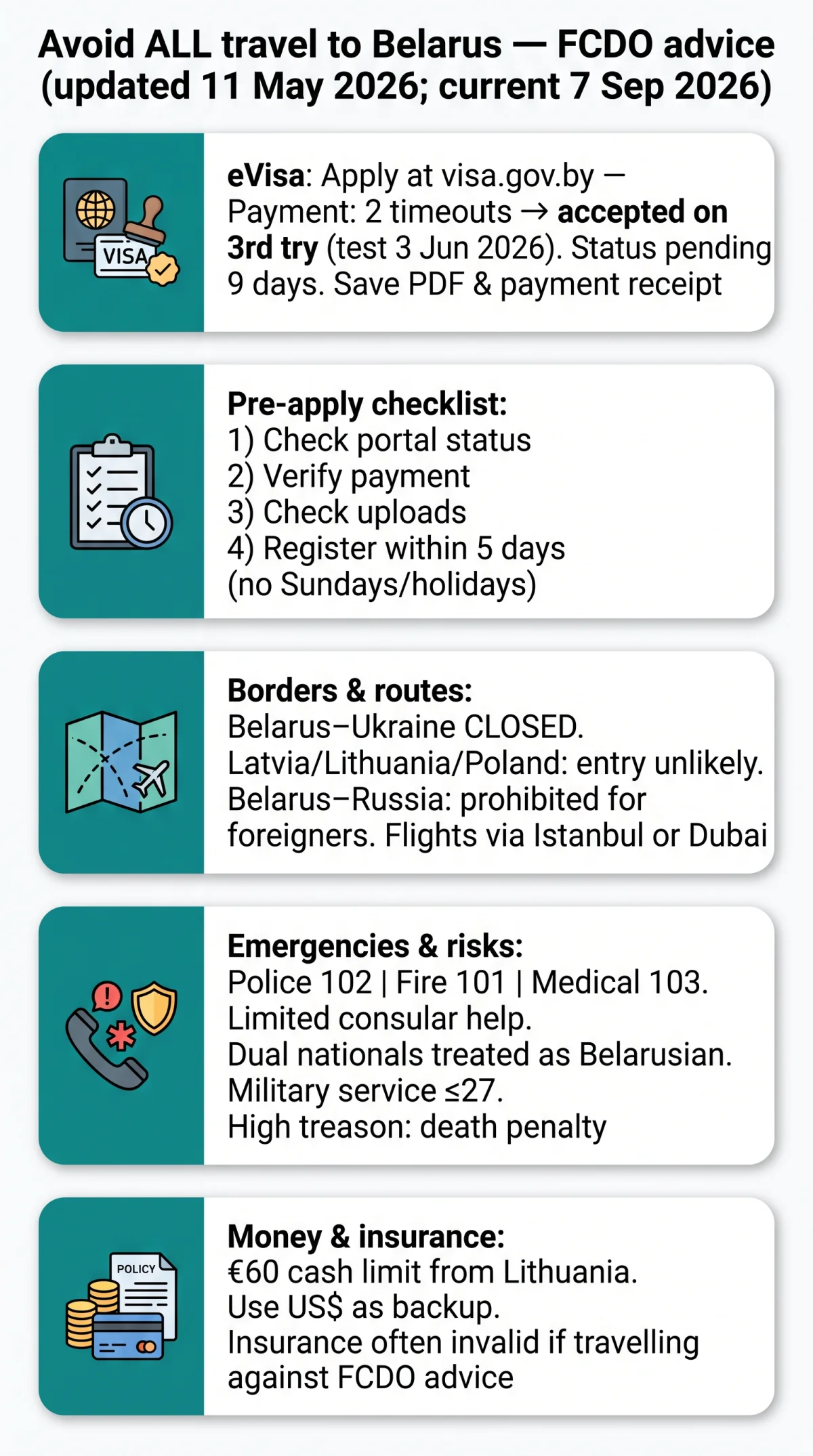 Infografika: Why Is It Advised Not to Travel to Belarus? eVisa Approval and Safe Entry in 2026